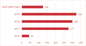All Small Mentor-Protégé Program 2020 Mid-Year Report